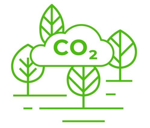 CO2